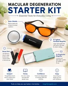 Macular Degeneration Starter Kit infographic displaying Solar Shields orange glasses, Mobilux 4X LED handheld magnifier, easyPOCKET pocket magnifier, and self-adhesive tactile bump dots.